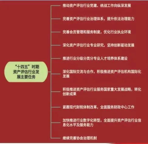 【献礼二十大】特殊十年 | 星空娱乐评估蒋骁接受《中国会计报》采访，，，，展望资产评估行业生长